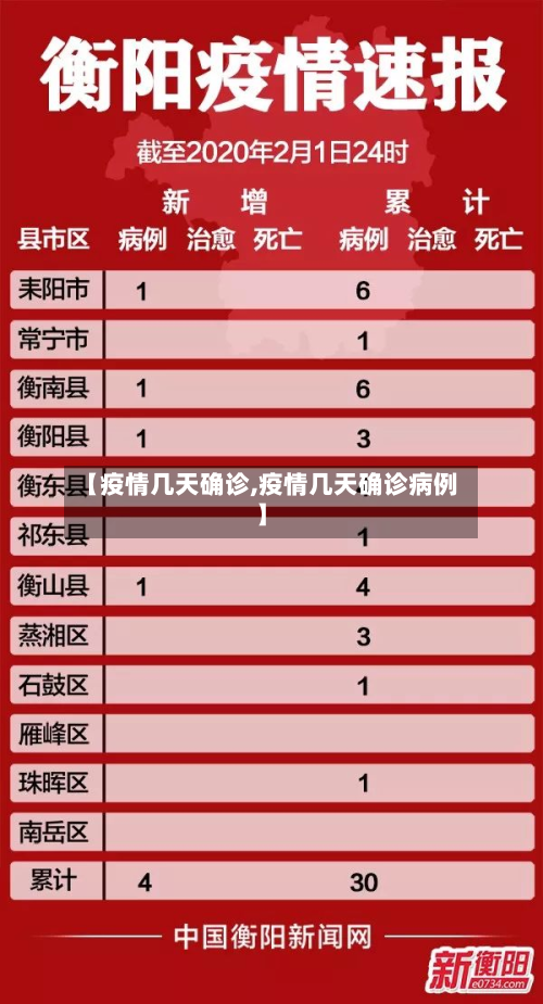 【疫情几天确诊,疫情几天确诊病例】