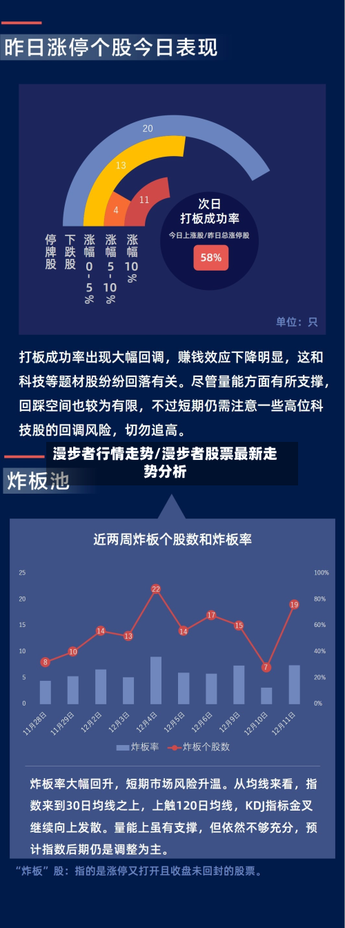漫步者行情走势/漫步者股票最新走势分析-第2张图片