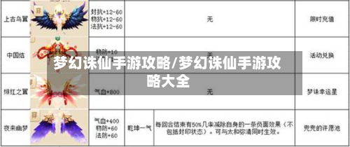 梦幻诛仙手游攻略/梦幻诛仙手游攻略大全-第2张图片