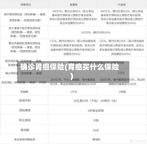确诊胃癌保险(胃癌买什么保险)