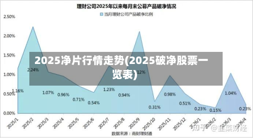 2025净片行情走势(2025破净股票一览表)-第2张图片