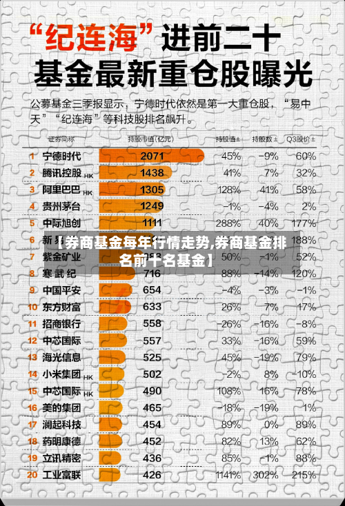 【券商基金每年行情走势,券商基金排名前十名基金】