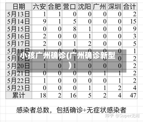 小孩广州确诊(广州确诊新型)