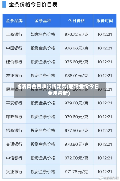 临清黄金回收行情走势(临清金价今日费用最新)