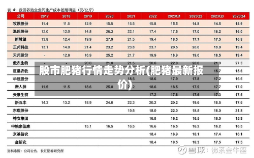 股市肥猪行情走势分析(肥猪最新报价)-第2张图片