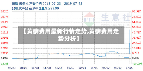 【黄磷费用最新行情走势,黄磷费用走势分析】-第3张图片