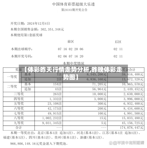 【体彩昨天行情走势分析,昨晚体彩走势图】