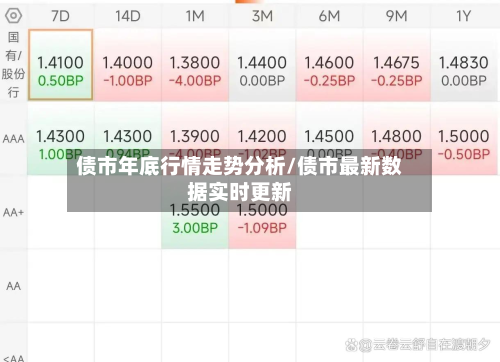 债市年底行情走势分析/债市最新数据实时更新-第3张图片