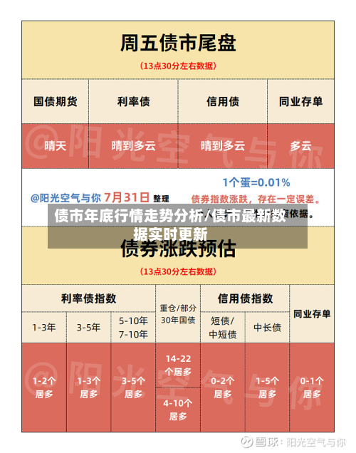 债市年底行情走势分析/债市最新数据实时更新