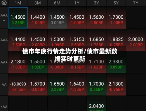 债市年底行情走势分析/债市最新数据实时更新-第2张图片