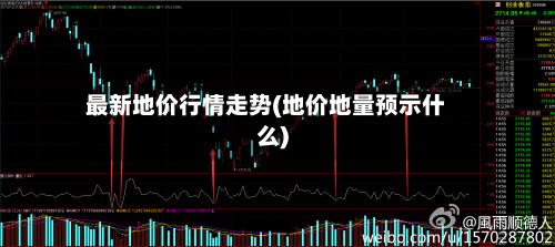 最新地价行情走势(地价地量预示什么)-第3张图片