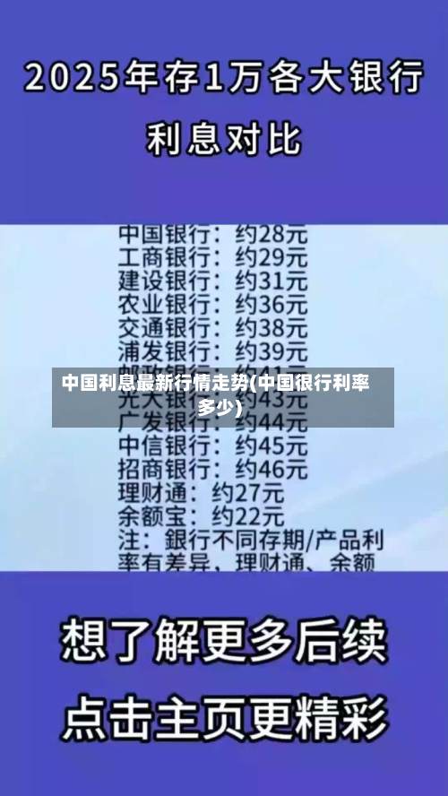 中国利息最新行情走势(中国很行利率多少)-第2张图片