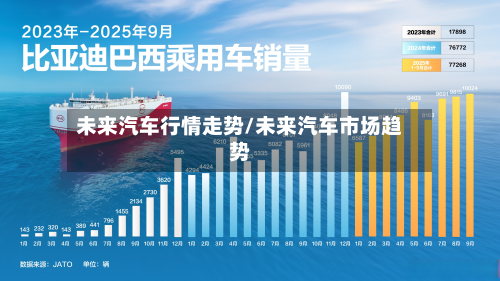 未来汽车行情走势/未来汽车市场趋势