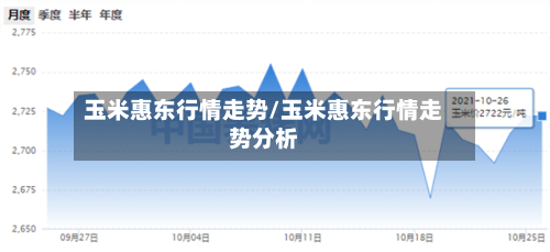 玉米惠东行情走势/玉米惠东行情走势分析