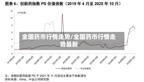 全国药市行情走势/全国药市行情走势最新-第2张图片