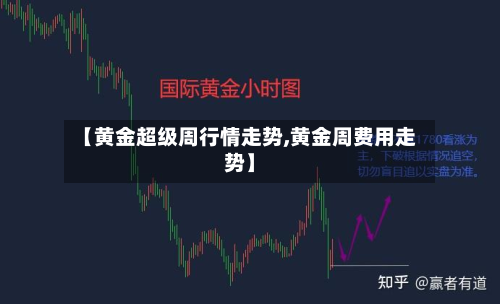 【黄金超级周行情走势,黄金周费用走势】-第2张图片