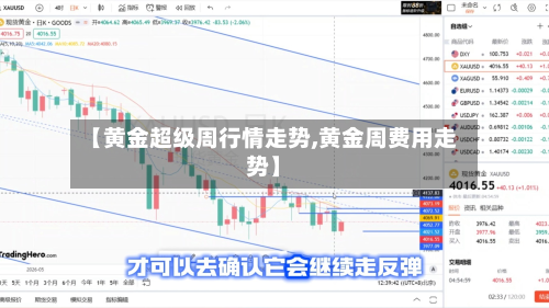 【黄金超级周行情走势,黄金周费用走势】