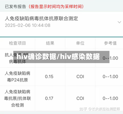 hiv确诊数据/hiv感染数据-第2张图片