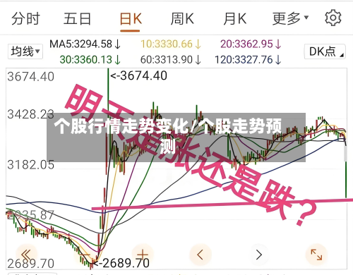 个股行情走势变化/个股走势预测