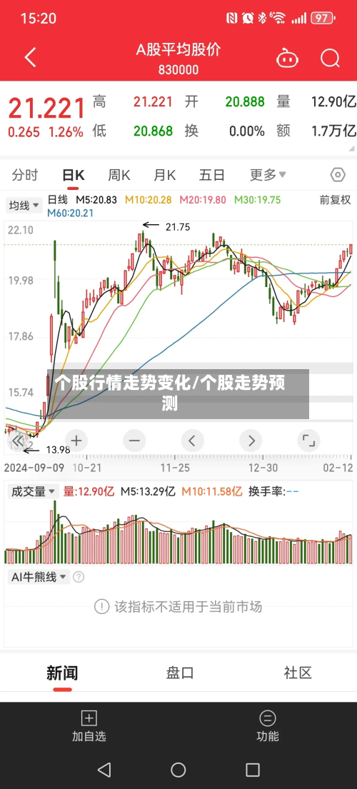 个股行情走势变化/个股走势预测-第2张图片