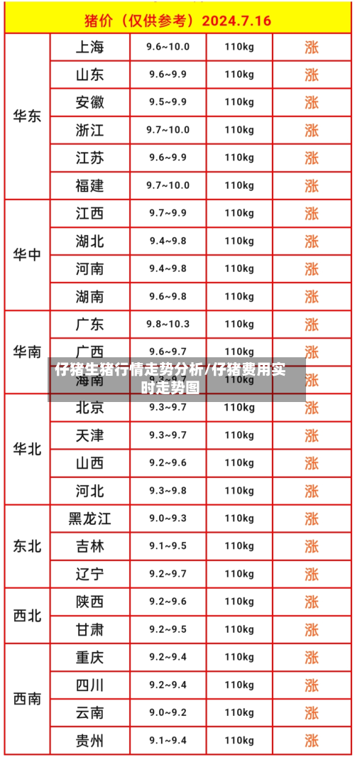 仔猪生猪行情走势分析/仔猪费用实时走势图-第2张图片