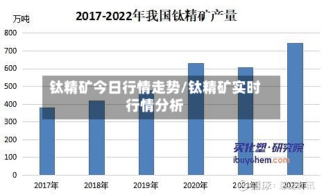 钛精矿今日行情走势/钛精矿实时行情分析