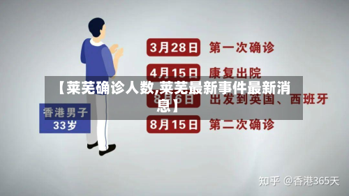 【莱芜确诊人数,莱芜最新事件最新消息】