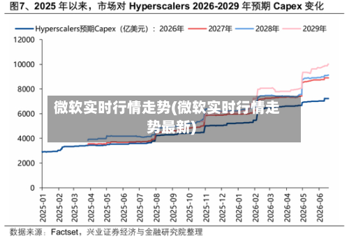 微软实时行情走势(微软实时行情走势最新)-第2张图片