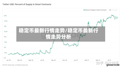 稳定币最新行情走势/稳定币最新行情走势分析