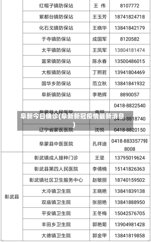 阜新今日确诊(阜新新冠疫情最新消息)