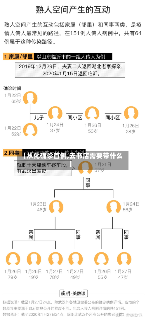 【从化确诊首例,去书店需要带什么】