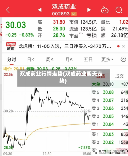 双成药业行情走势(双成药业明天走势)