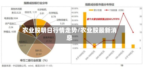 农业股明日行情走势/农业股最新消息-第3张图片