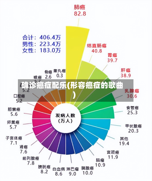 确诊癌症配乐(形容癌症的歌曲)