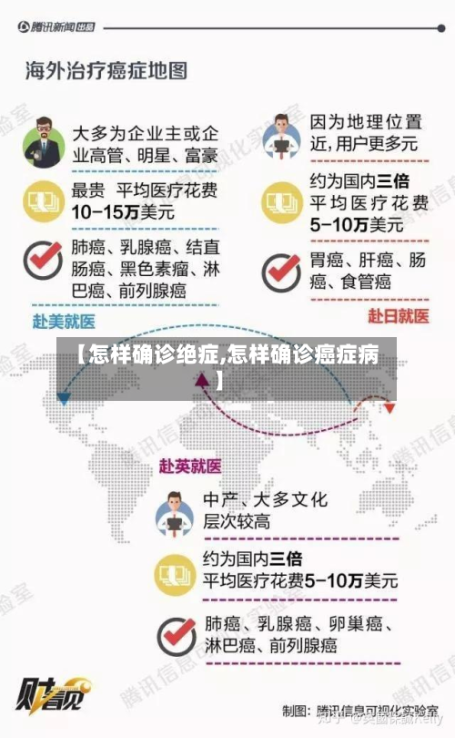 【怎样确诊绝症,怎样确诊癌症病】-第2张图片