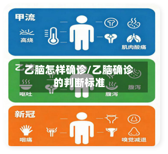 乙脑怎样确诊/乙脑确诊的判断标准-第3张图片