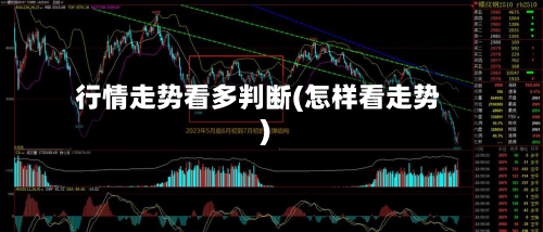 行情走势看多判断(怎样看走势)-第2张图片