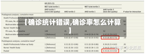 【确诊统计错误,确诊率怎么计算】-第3张图片