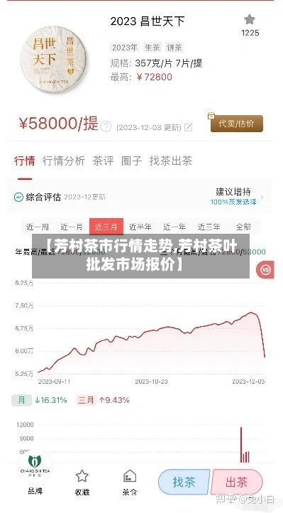 【芳村茶市行情走势,芳村茶叶批发市场报价】-第3张图片
