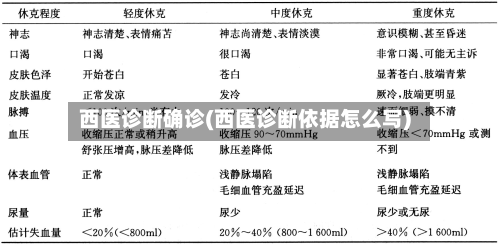 西医诊断确诊(西医诊断依据怎么写)-第3张图片