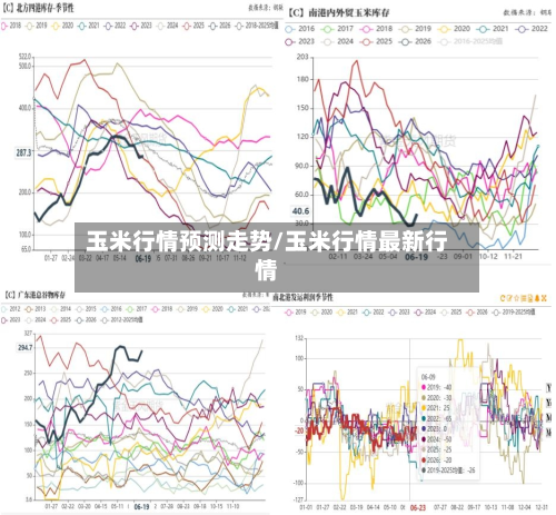 玉米行情预测走势/玉米行情最新行情-第3张图片