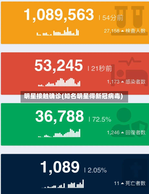 明星接触确诊(知名明星得新冠病毒)