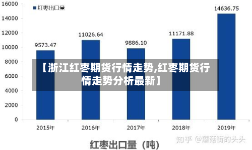 【浙江红枣期货行情走势,红枣期货行情走势分析最新】