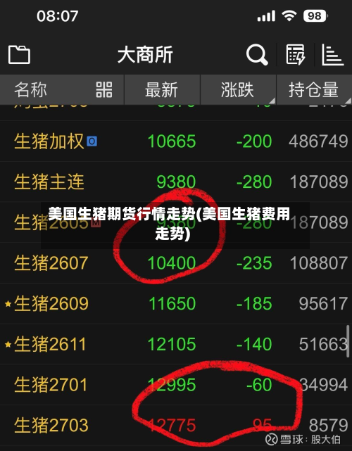 美国生猪期货行情走势(美国生猪费用走势)