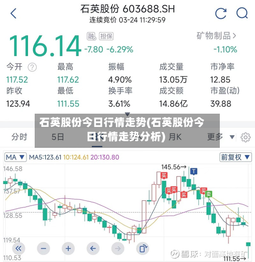 石英股份今日行情走势(石英股份今日行情走势分析)-第2张图片