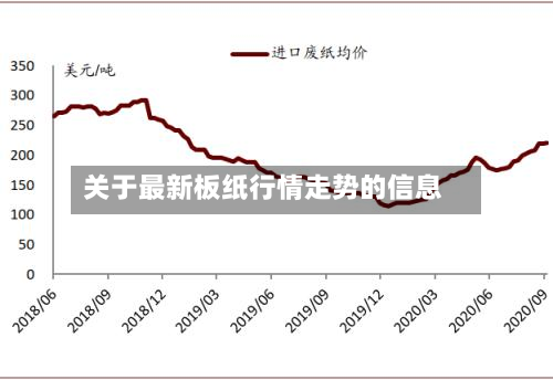 关于最新板纸行情走势的信息-第2张图片