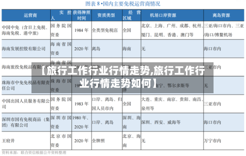 【旅行工作行业行情走势,旅行工作行业行情走势如何】-第3张图片