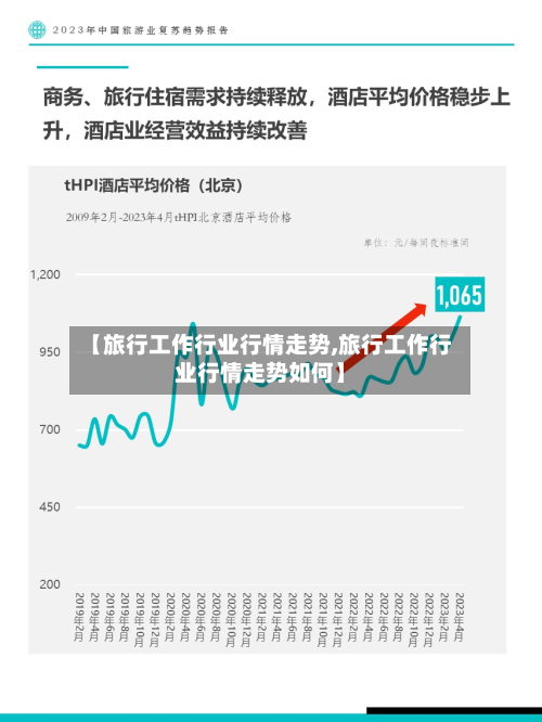 【旅行工作行业行情走势,旅行工作行业行情走势如何】-第2张图片