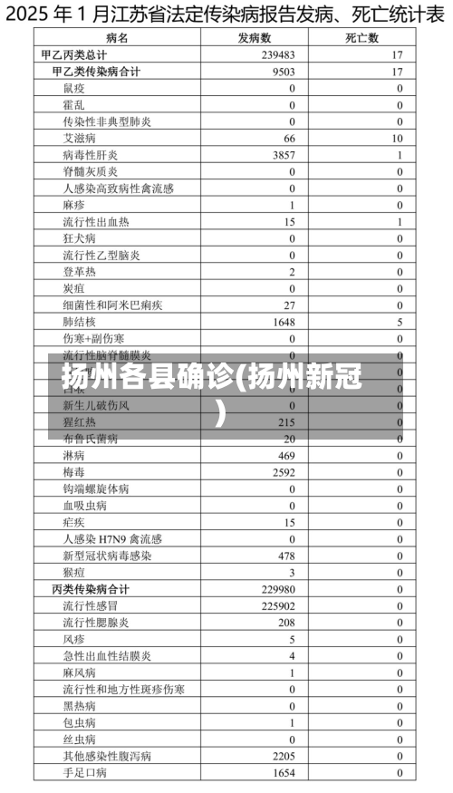 扬州各县确诊(扬州新冠)-第2张图片