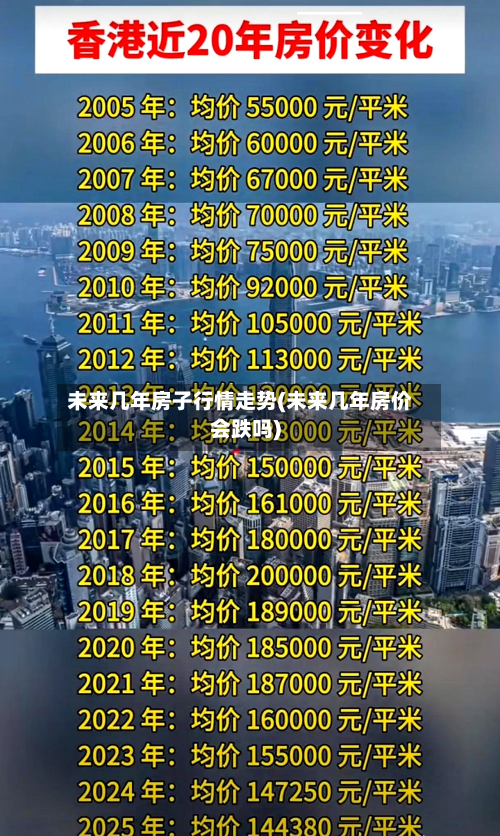 未来几年房子行情走势(未来几年房价会跌吗)-第2张图片